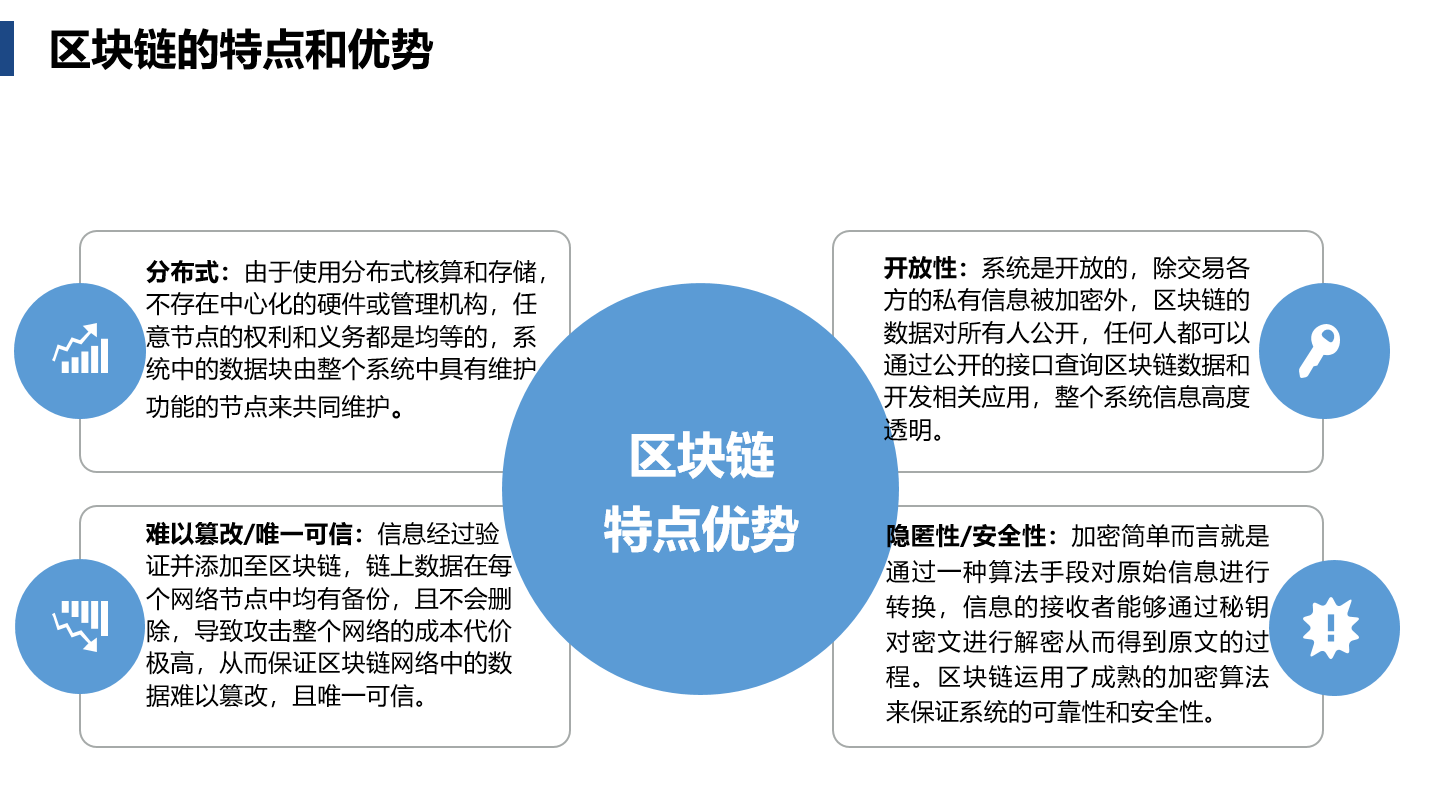 区块链